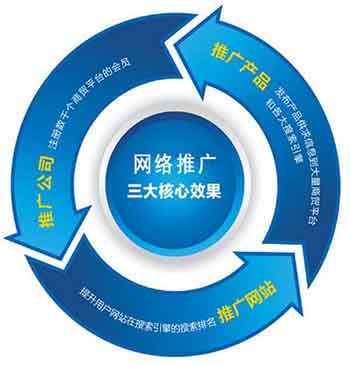 宅男导航神器廠家抓住互聯網平台帶來的機遇 宅男导航神器廠家抓住互聯網平台帶來的機遇
