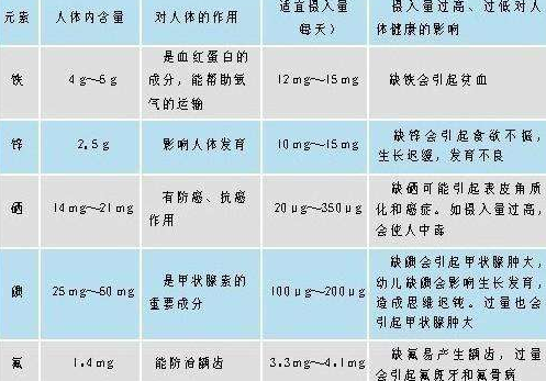 醫用宅男视频APP网站分析微量元素正常值 醫用宅男视频APP网站分析微量元素正常值