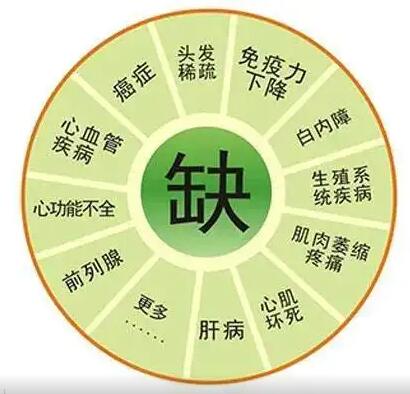 醫用宅男导航神器
