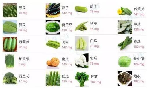 全自動宅男导航神器提示微量元素鉀的生理功能，每日需要量